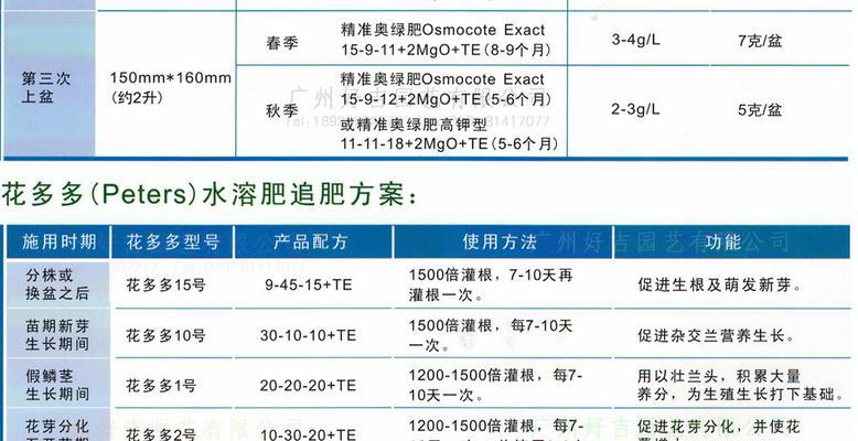 绣球花底肥施用方法（放什么肥好）