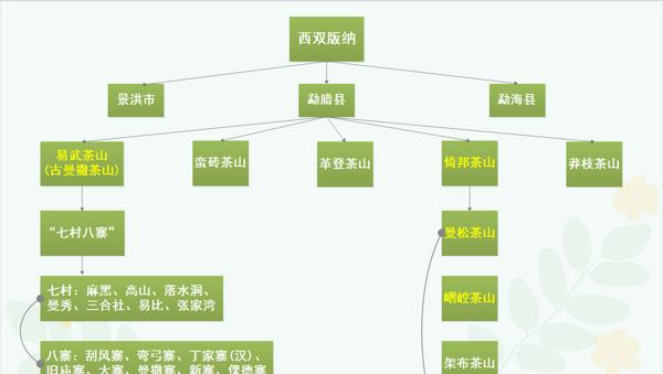 普洱茶原产地在哪里？普洱茶的产地和原产地环境是什么？