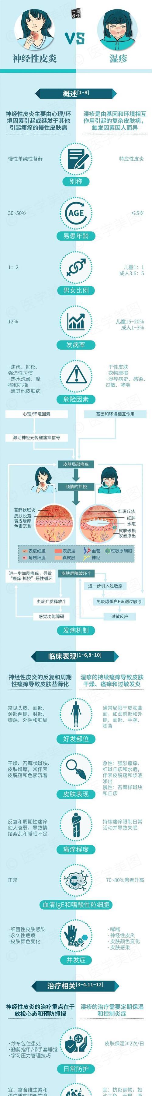 仙人掌对过敏性皮炎和湿疹的治疗效果如何？