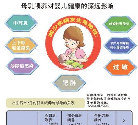 母乳浇花真的好吗？正确方法和潜在风险是什么？