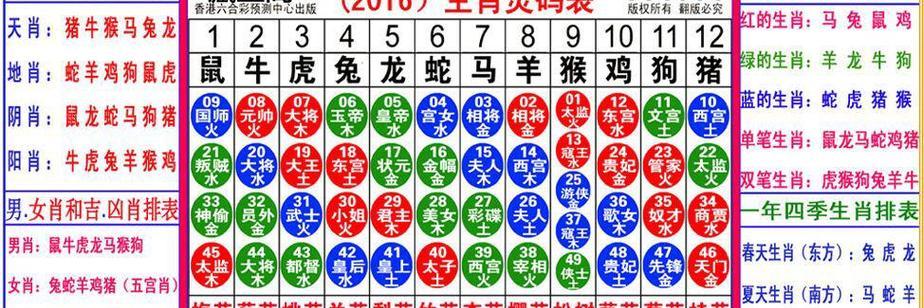 268朵玫瑰花象征什么动物或生肖？数字有何含义？