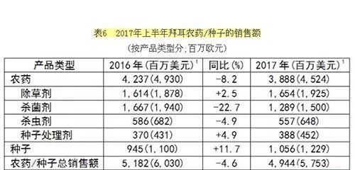 五大农药事件是什么？它们的含义是什么？