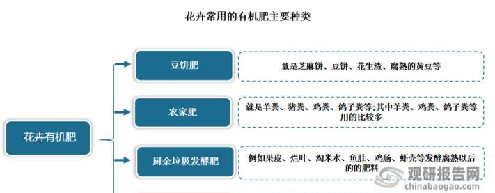 花卉肥料颗粒的配制标准是什么？如何正确配制？